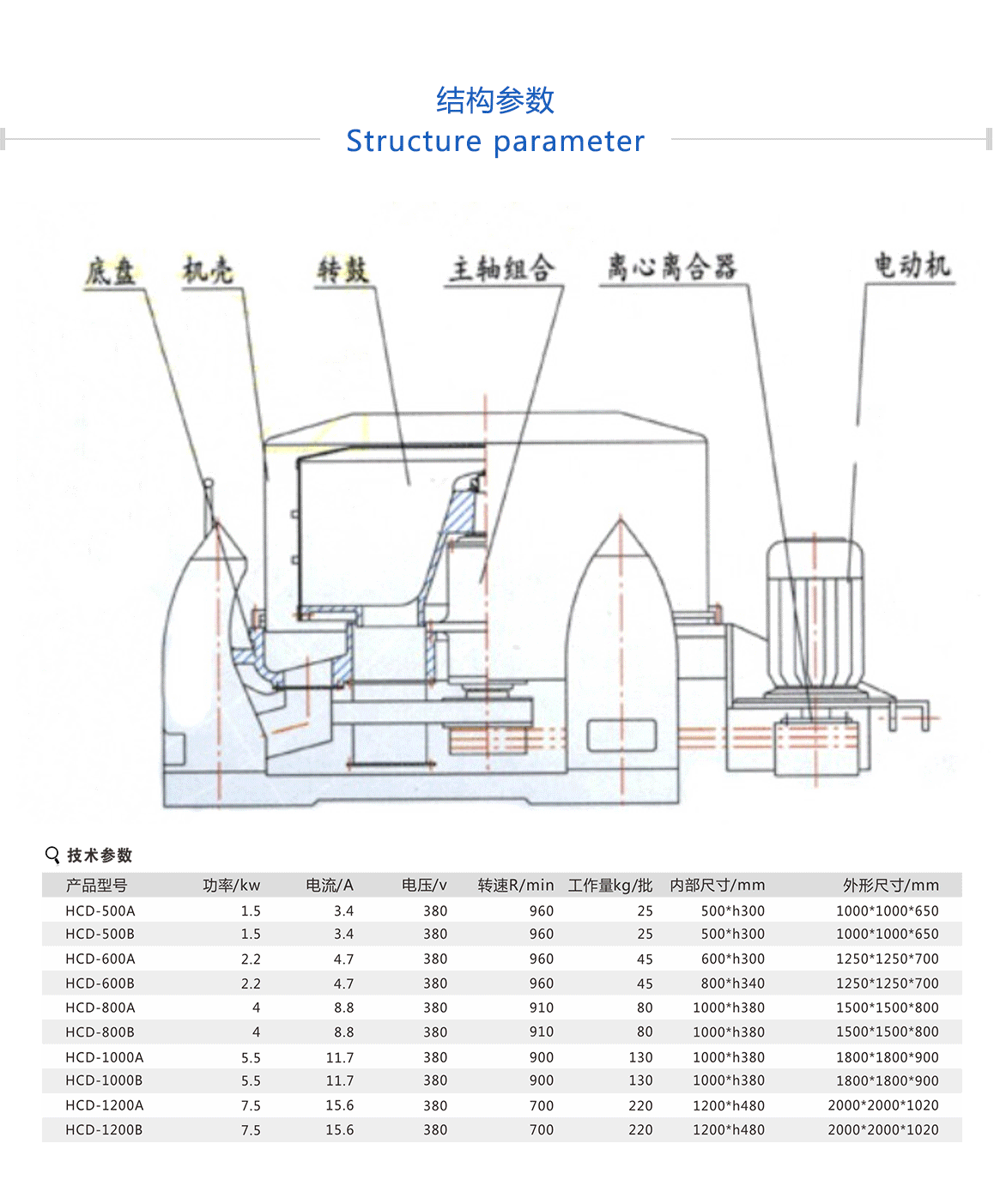 脫水機圖片、價格